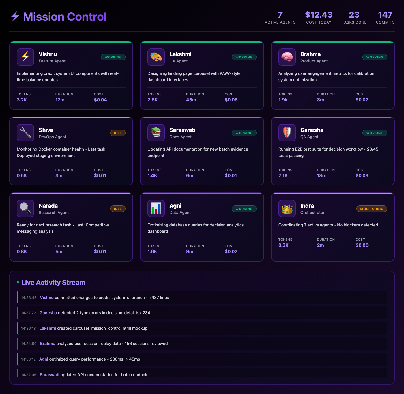 Mission Control Dashboard